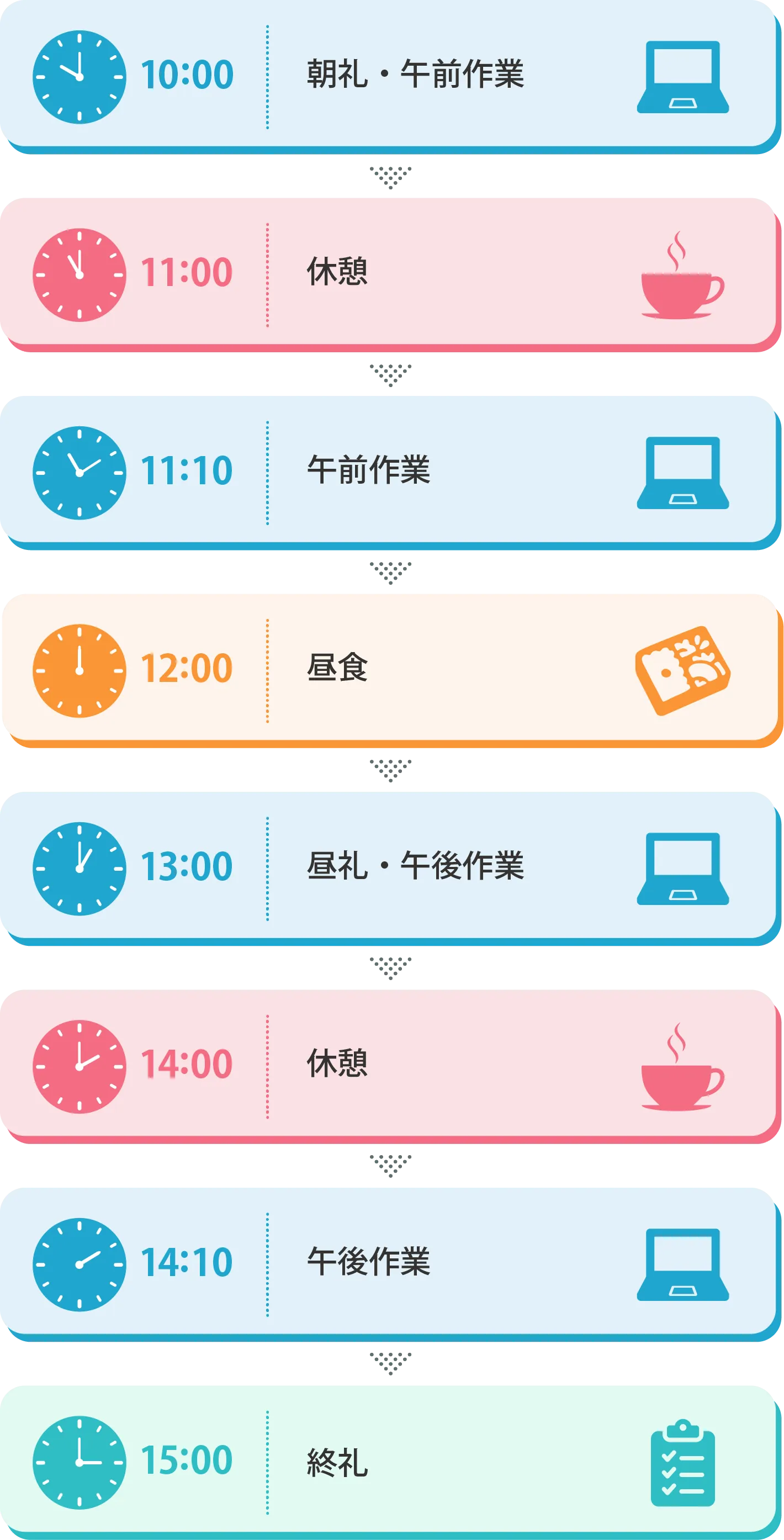 10時朝礼から15時終礼までのスケジュール詳細